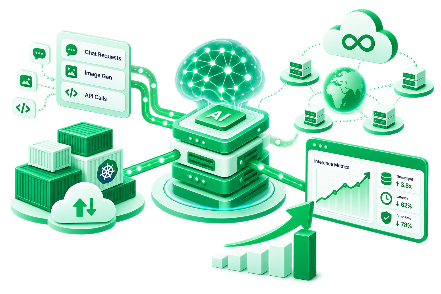 Cloud operations supporting faster product delivery