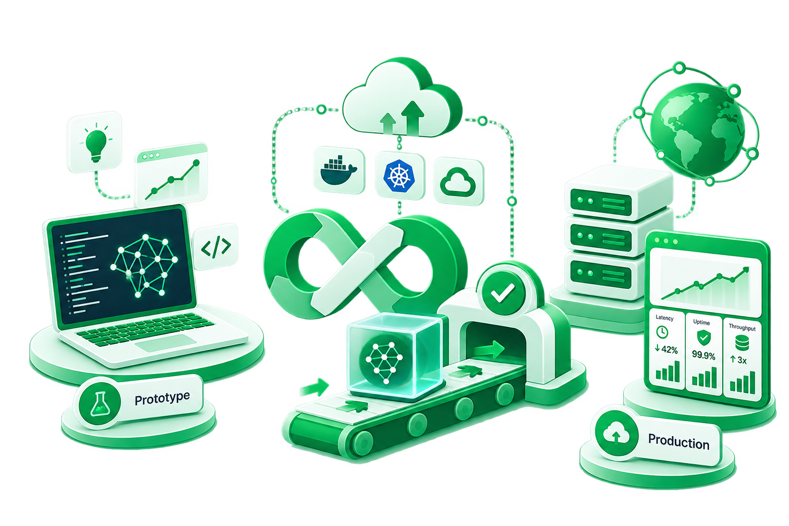 Cloud infrastructure reliability and business continuity