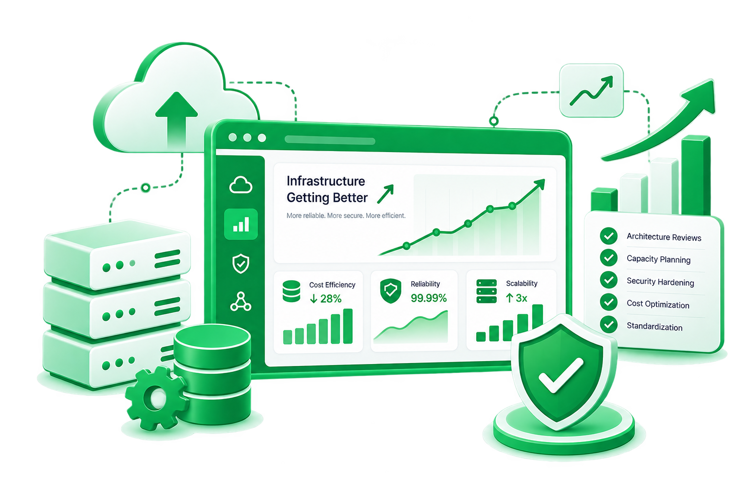 Cloud cost optimization and scalable infrastructure