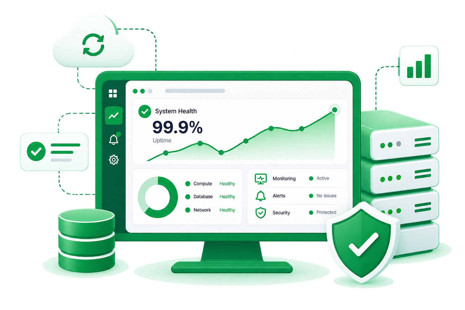 Cloud infrastructure reliability and business continuity